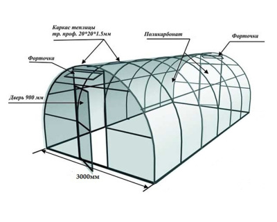 Теплица "Удачная Стандарт" ОЦИНКОВАННАЯ" 4х3х2 шаг 0,67м (основание 40х20, дуги 20х20)