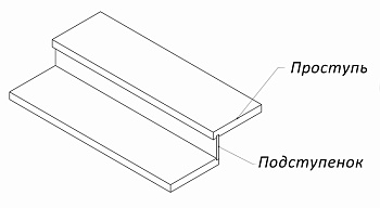 Подступенок 1 метр